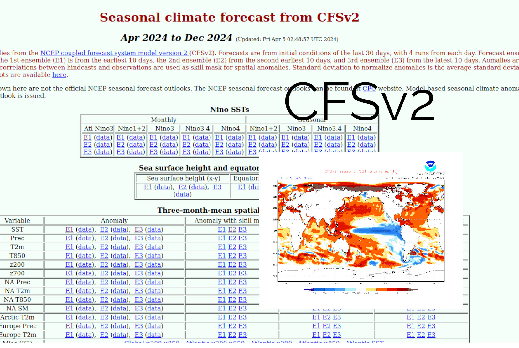 Seasonal Climate - NCEP