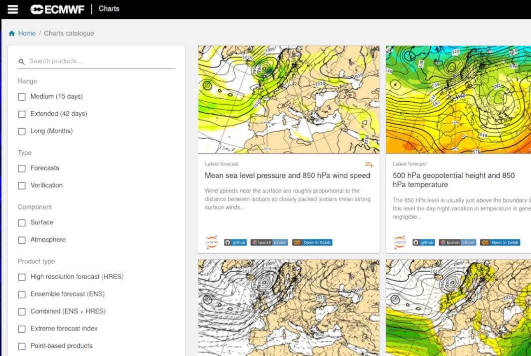 ECMWF Global Forecast System